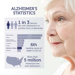 Alzheimer's Disease Risk DNA Test