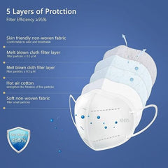 KN95 Mask Particulate Respirator Disposable Bx/60