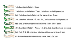 PowerPress Sequential Lymphedema Pump